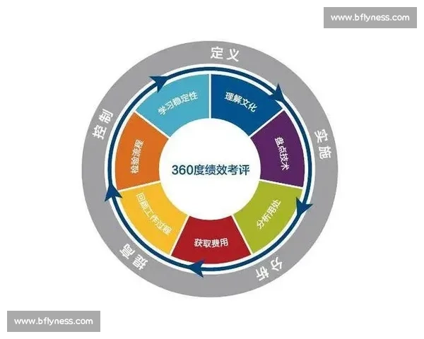 以绩效评价为核心的管理模式创新与实践探索
