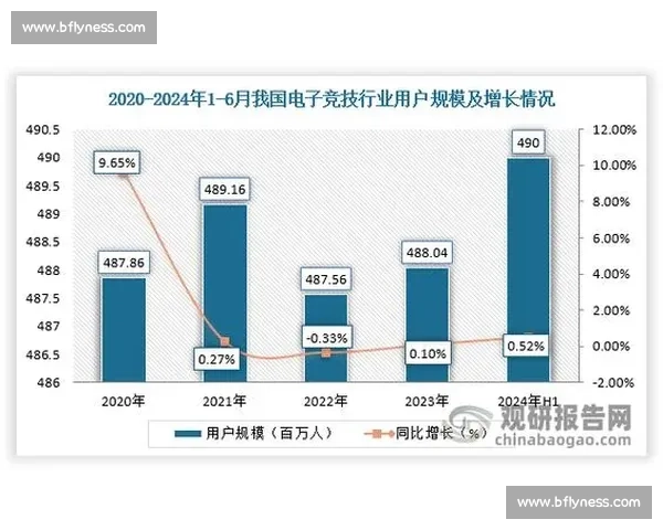 从全球电竞赛事成功案例看产业升级路径与商业模式创新启示探析研究