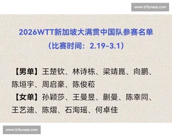 2026年晋级名单揭晓 各大赛区精彩竞争 谁能脱颖而出赢得荣耀